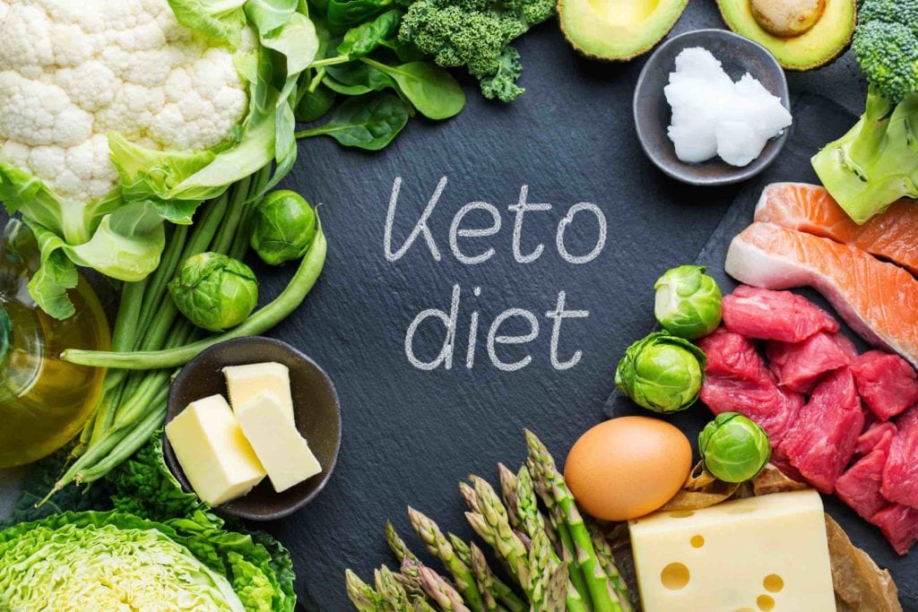 Is the keto diet healthy? We have the answer. Just send these memes to anyone you know doing the keto diet and prepare for laughter.