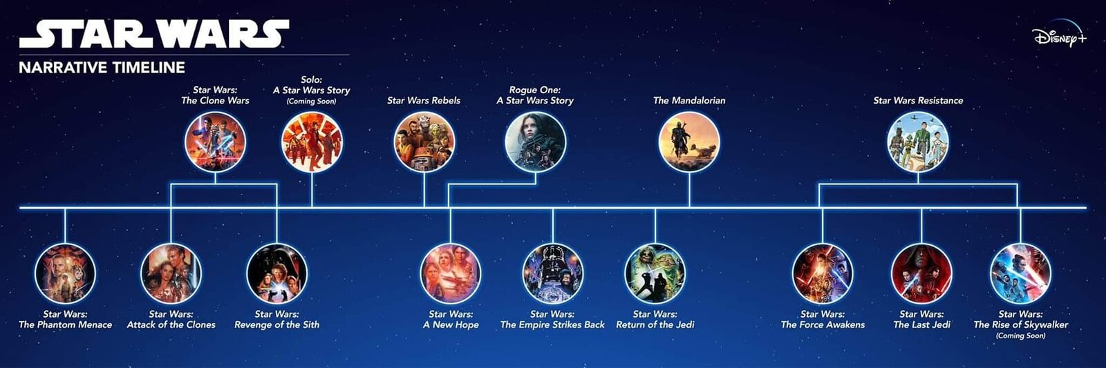 How The Mandalorian Fits Into The Star Wars Timeline Film Daily