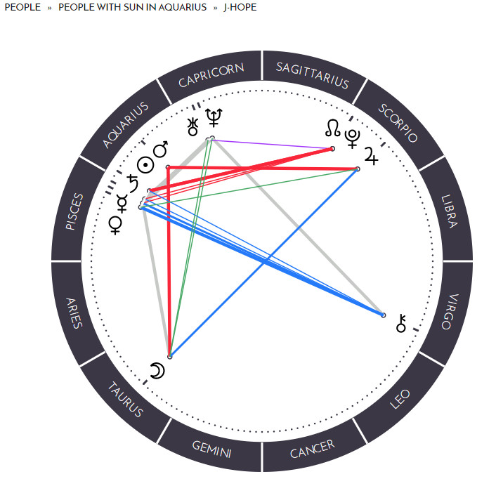 we-used-bts-s-birthdays-to-figure-out-their-birth-charts-part-one