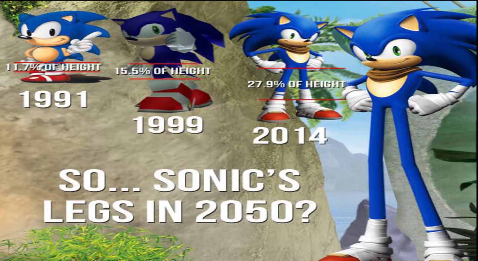 Sure, the Sonic games have gotten significantly worse over the years, and w...