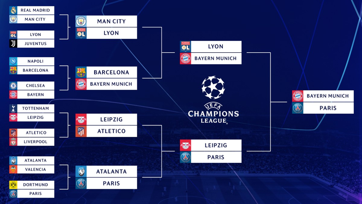 Catch up with the 2020 Champions League: What are the standings? – Film Daily