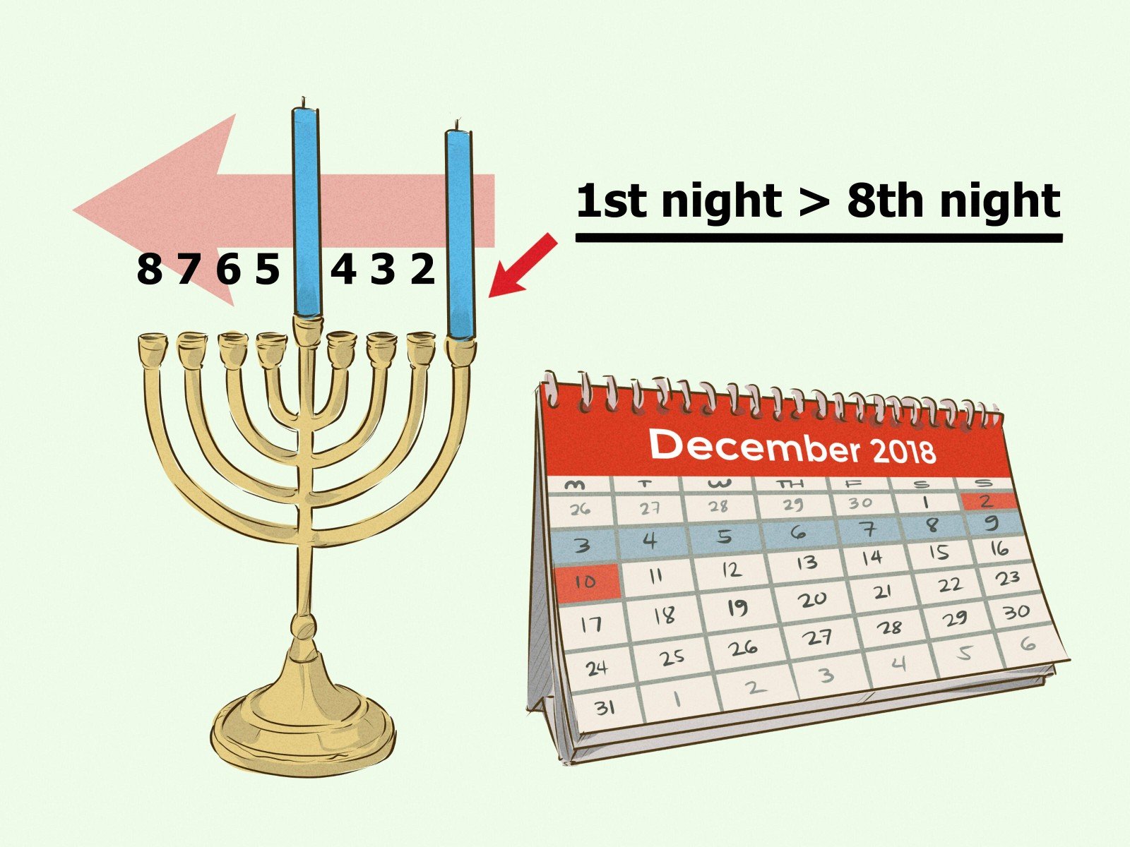 The world is oversaturated in December with thoughts of Christmas, so Hanukkah often gets overlooked. If you're wondering what is Hanukkah, read here. 