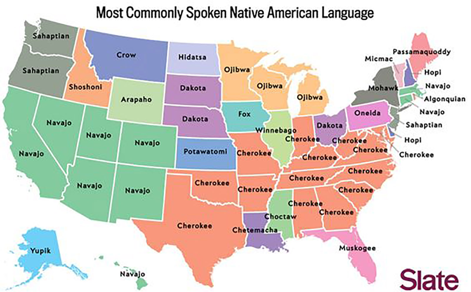 States In Us Test