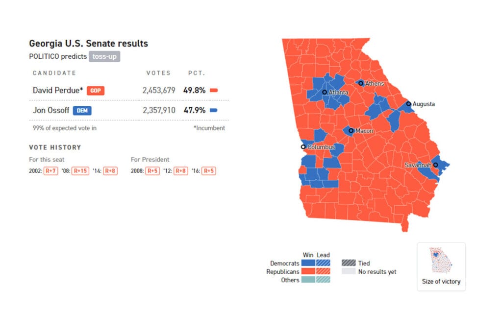 How will the election results affect the Biden administration