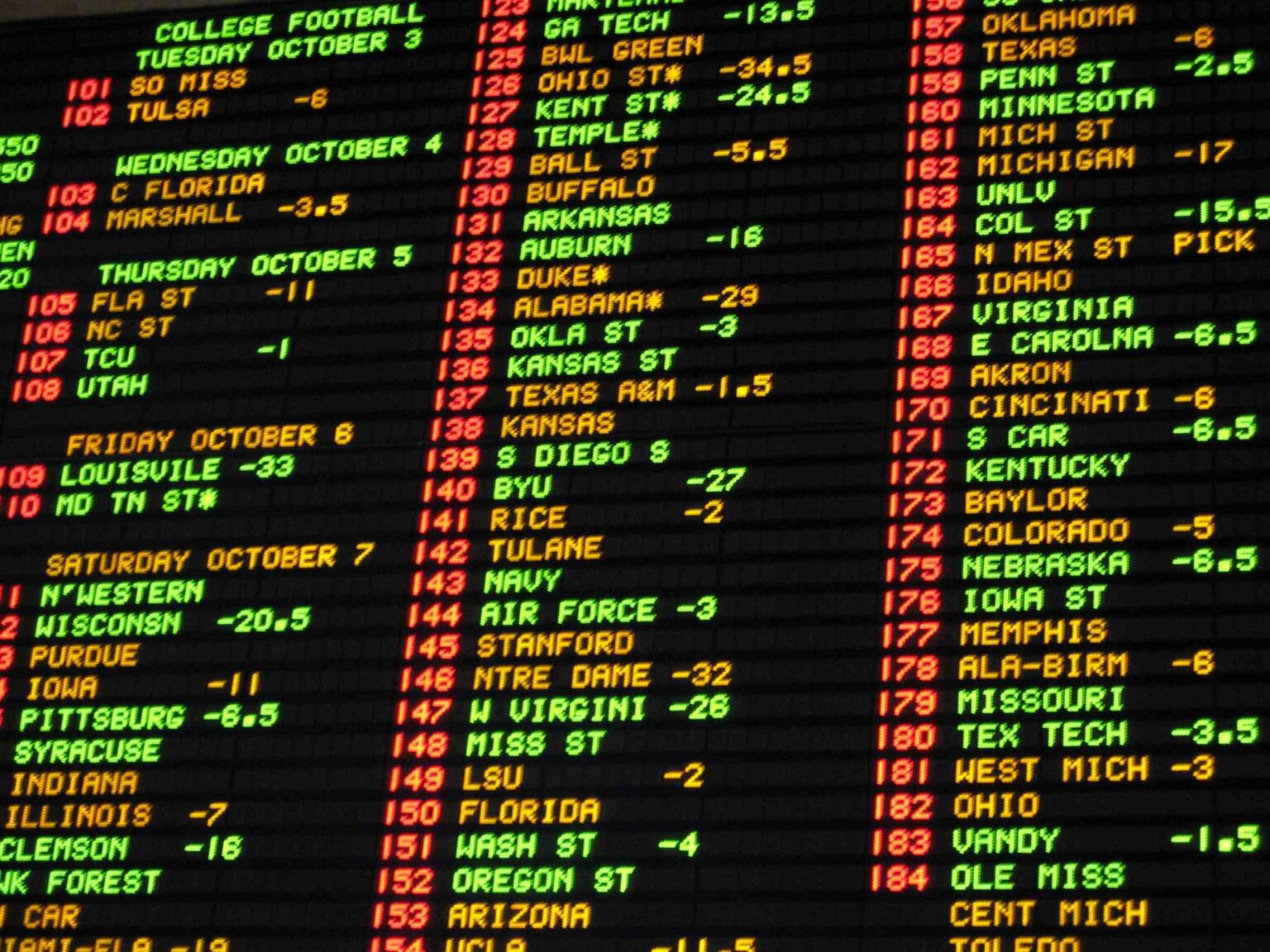 Sports betting is one of the most popular activities in the world. Find out why its popular and uncover some tips on how to become an expert.