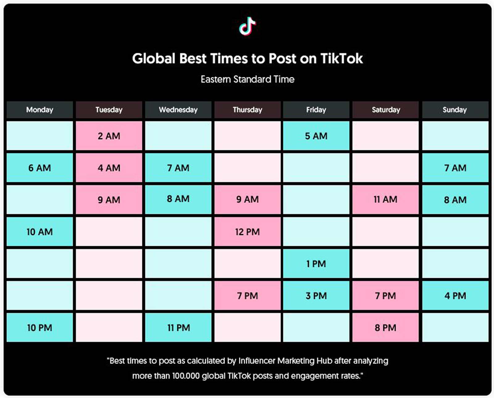 Как выкладывать тик ток 2023. Global best time to Post on TIKTOK. Лучшее время для публикации в тик ток. Лучшее время для постов в тик ток. Время для рекомендации тик тока.