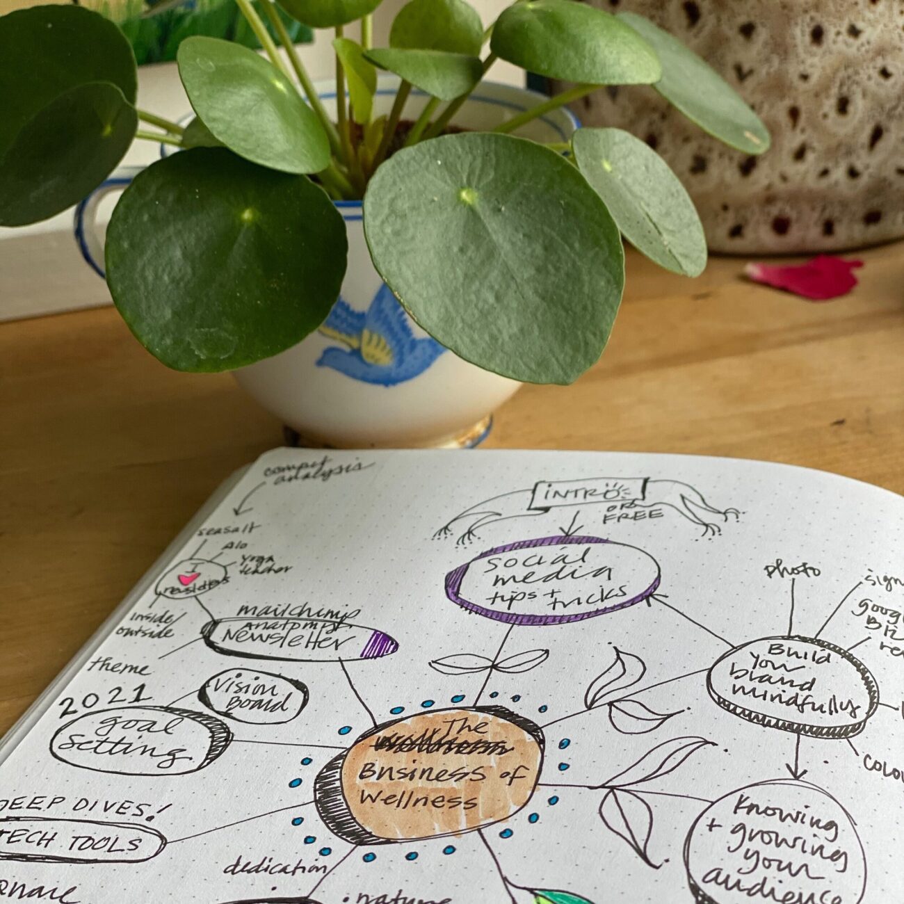 We'll take a look at mind maps online and how you can use them for your business. Here's everything you need to know.