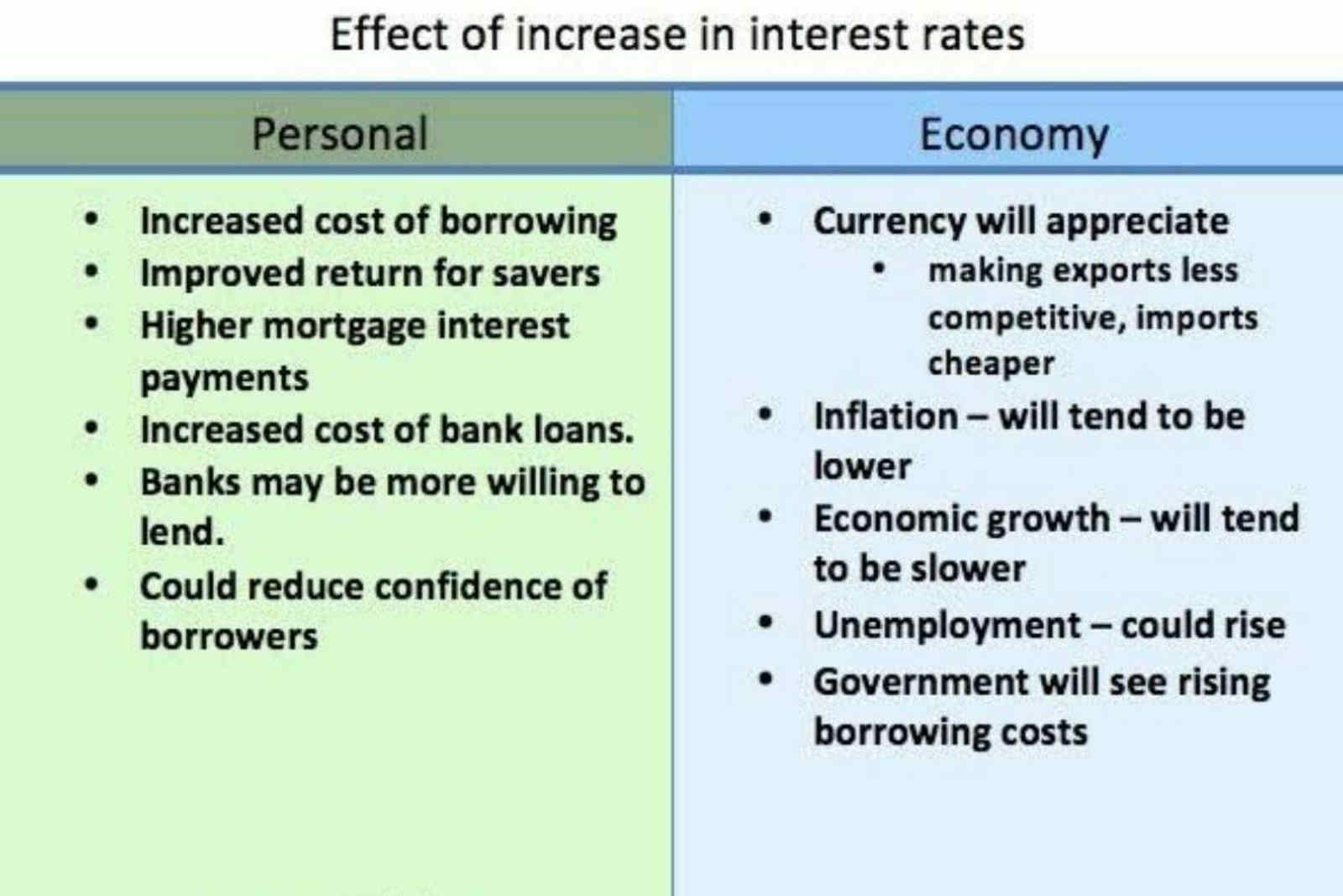 Effect rate. Economical Effect of interest rate. Interest rate in the economy. Interest rate Policy. Employment and inflation Policy.