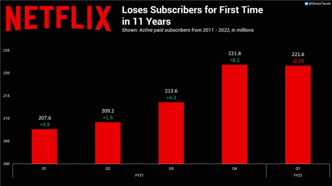 Netflix price increase listingsholden