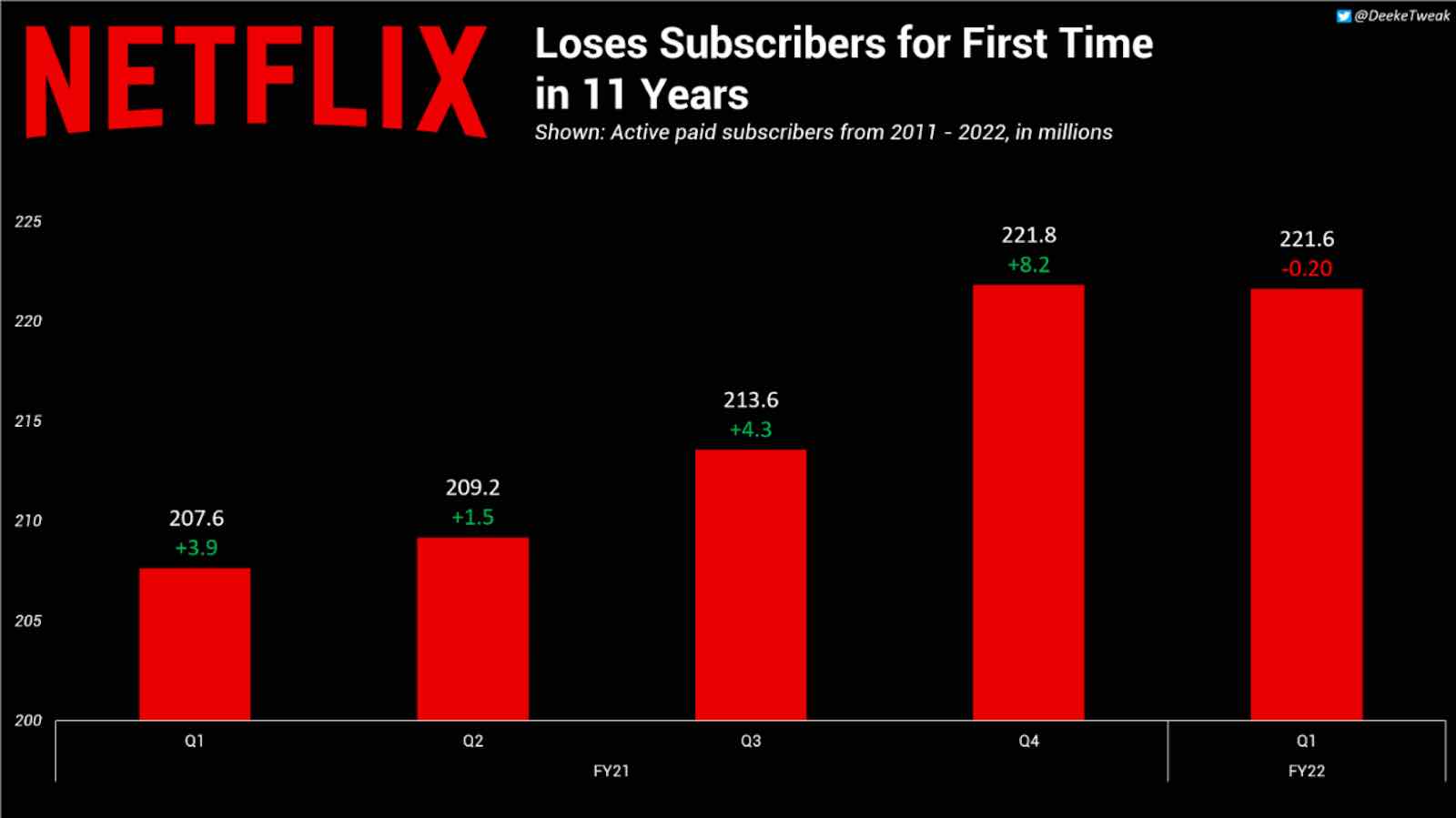 Unsubscribe A guide to Netflix's price increase in your country Film