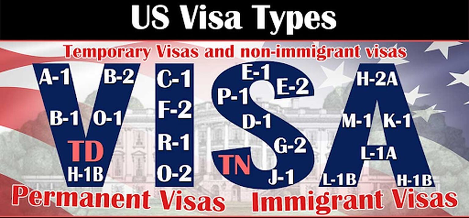 Here is a look at the different types of US visas that are available and which one may be the best for you.