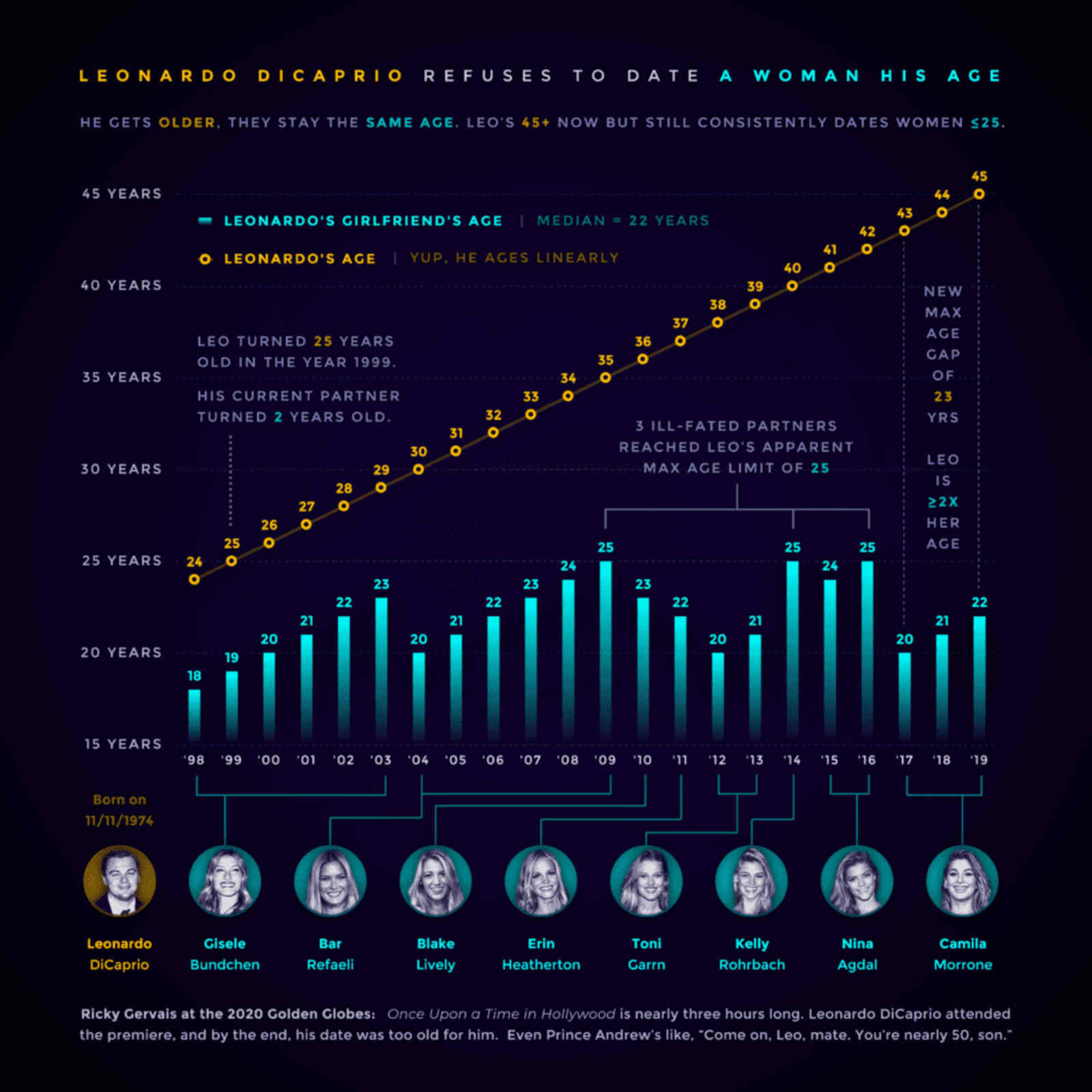 net worth of leonardo dicaprio