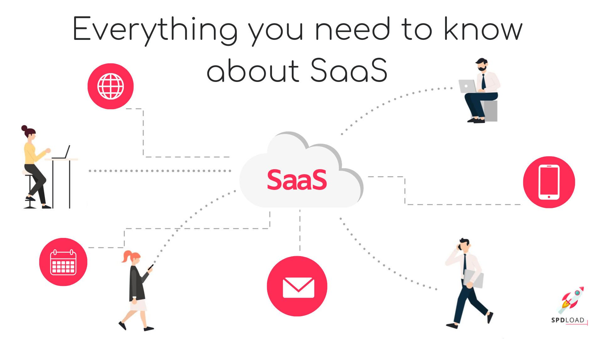 Saas продукт. Saas. Saas product. Saas продукт примеры дизайна. What is saas.