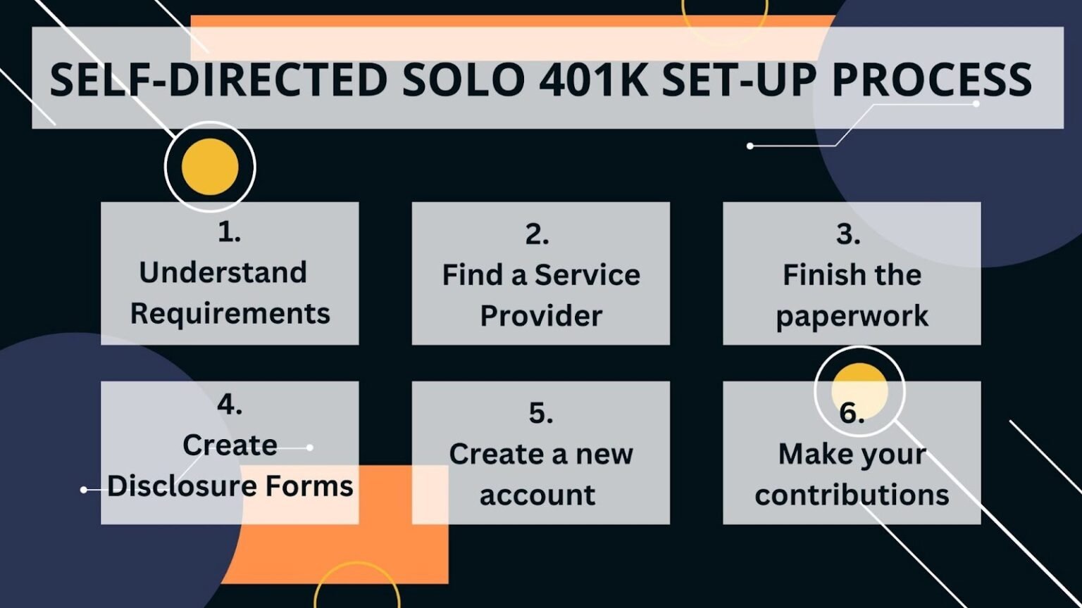 Everything You Need to Know About Solo & Self-Directed 401K LLCs