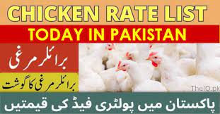 Today Chicken Rate