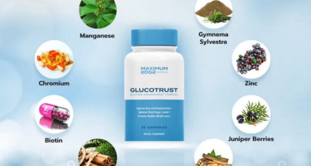 GlucoTrust: GlucoTrust Complete™(Official) | Buy Now 85% Off..Today