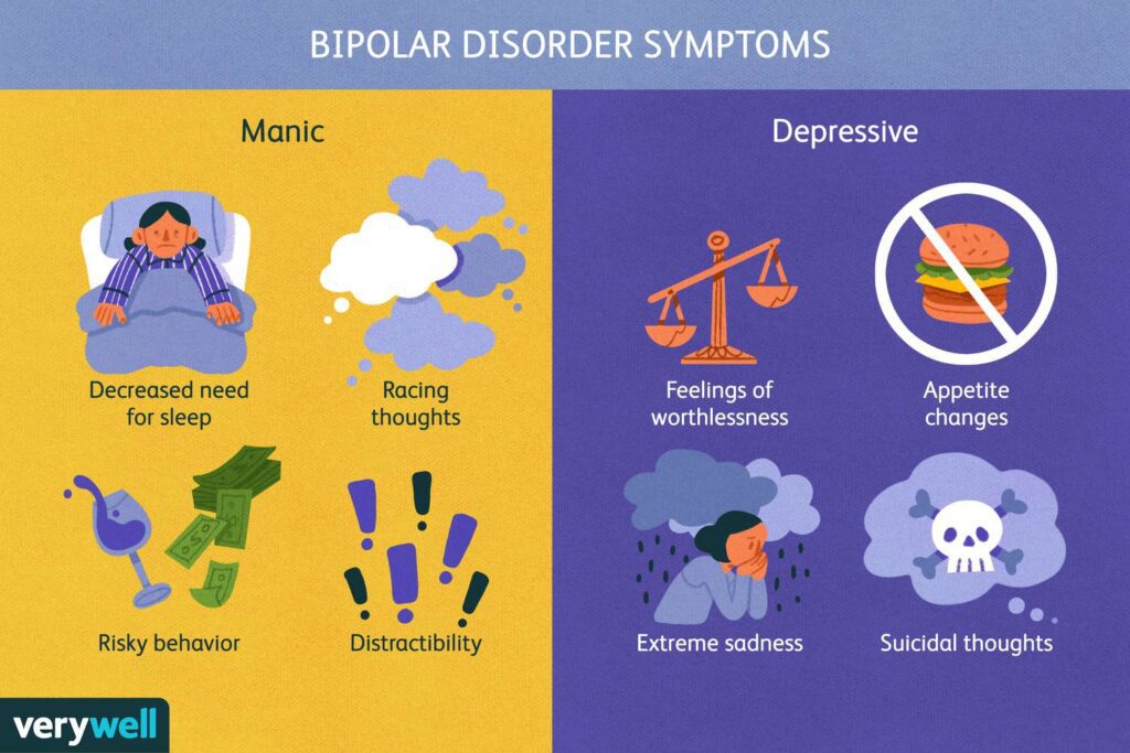 Bipolar Disorder: Recognizing the Signs and Getting Help