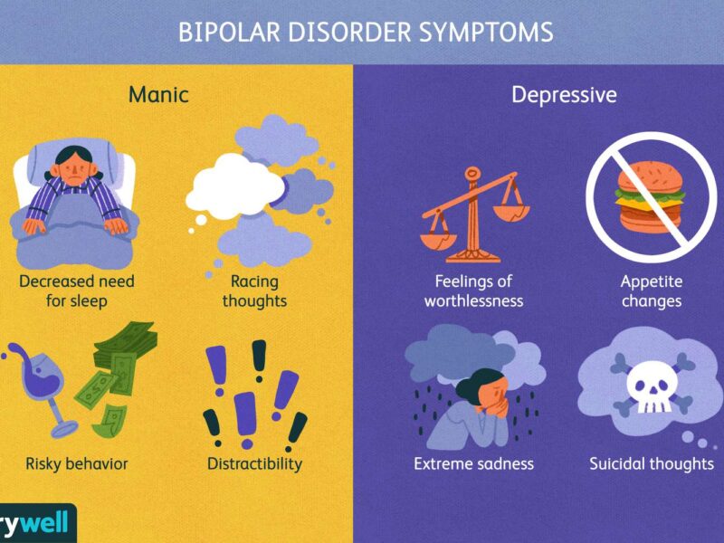 Decoding The Symptoms of Bipolar Disorder – Film Daily