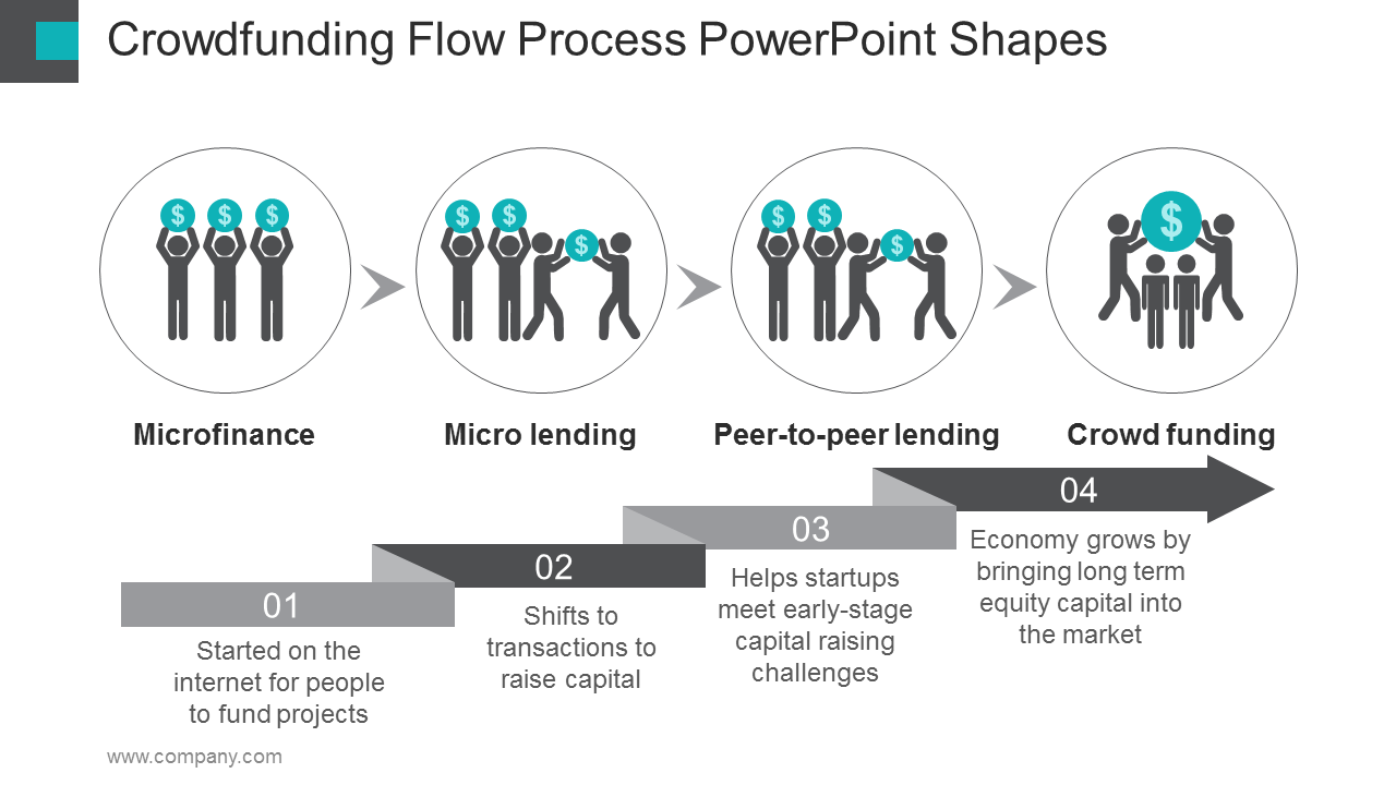 Crowdfunding Design Templates