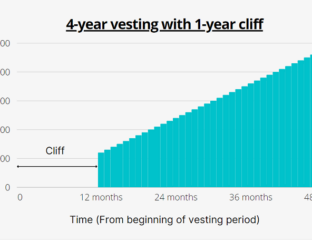 Cliff Vesting: What is it? How does it work?