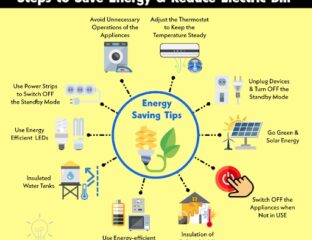 Discover effective ways to reduce electricity bills and save energy. Expert tips and insights to help you save energy and reduce your monthly bills.