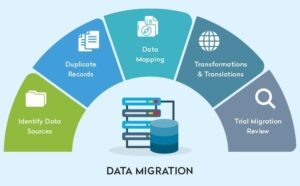 data migrate