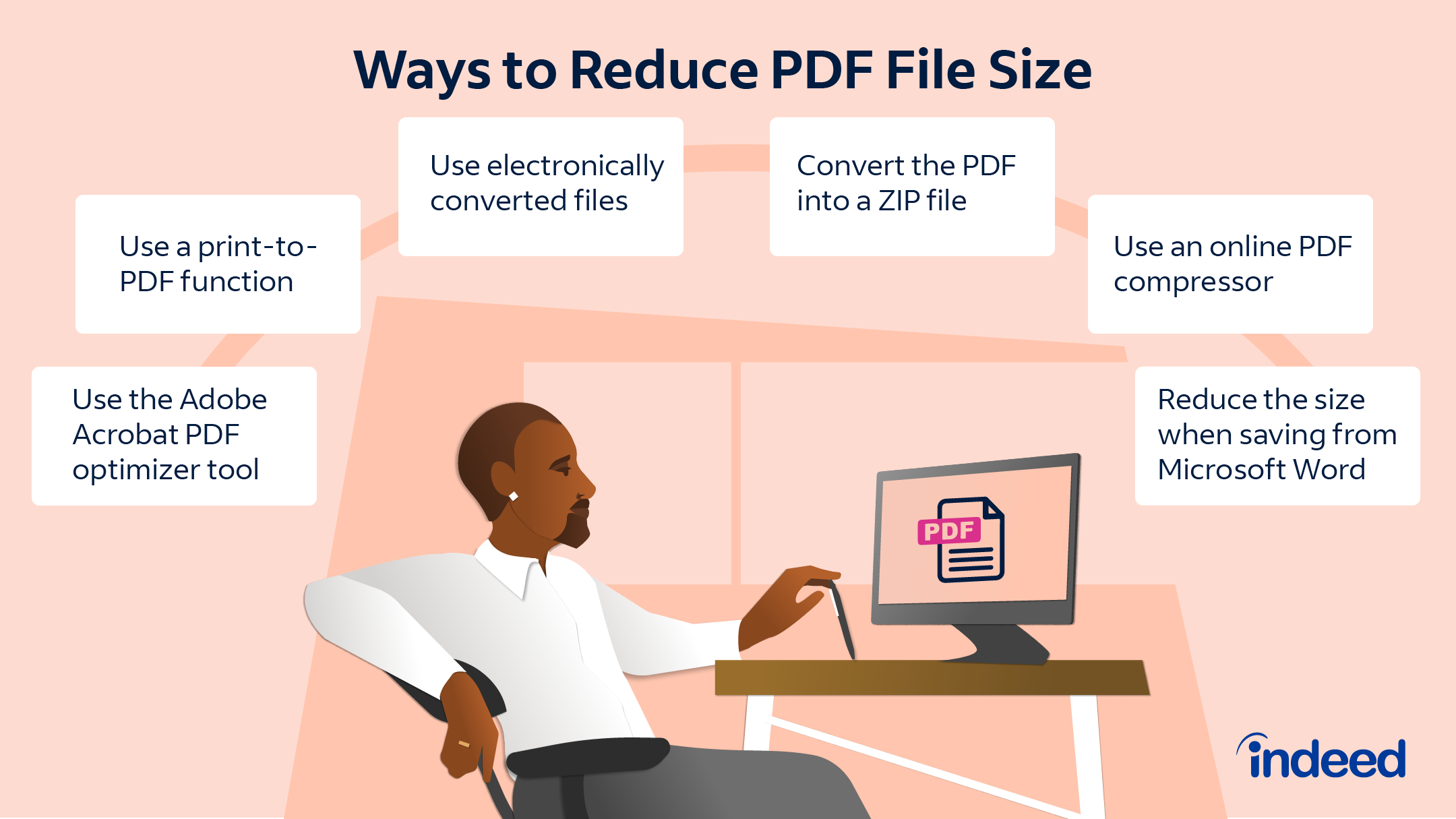 Compression methods. How to reduce a pdf to a specific Size.