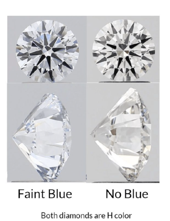 Which Diamond Inclusions Can Be Hidden by Setting Styles and Which One ...