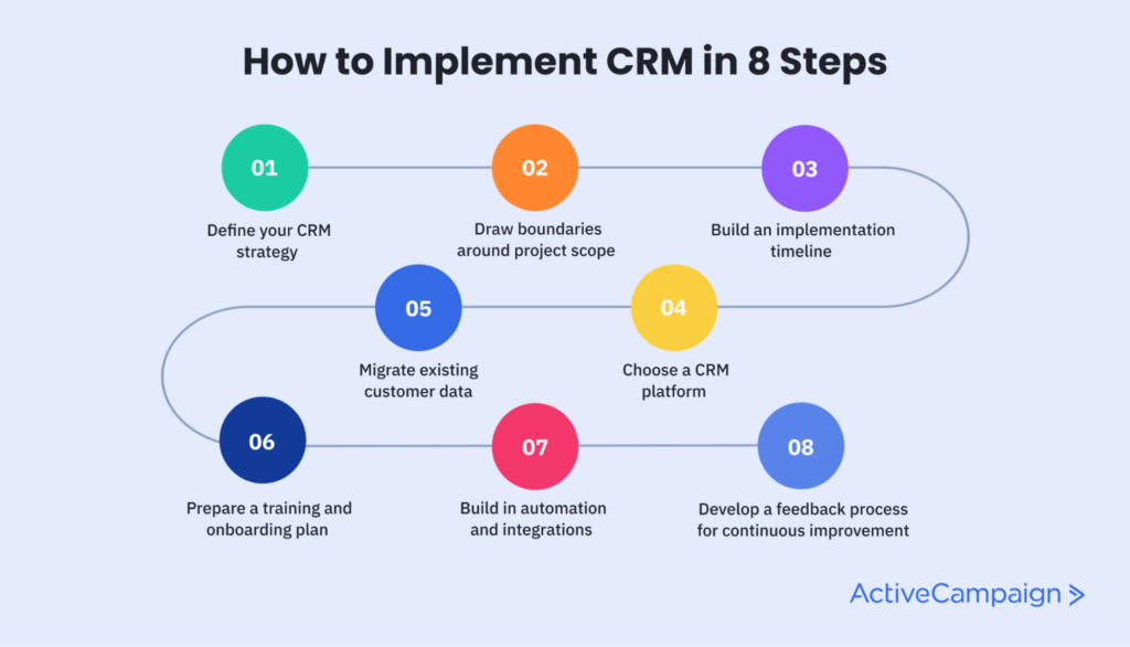 Pricing for CRM Software Implementation